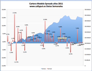 Resumen Cartera Modelo día 20N	